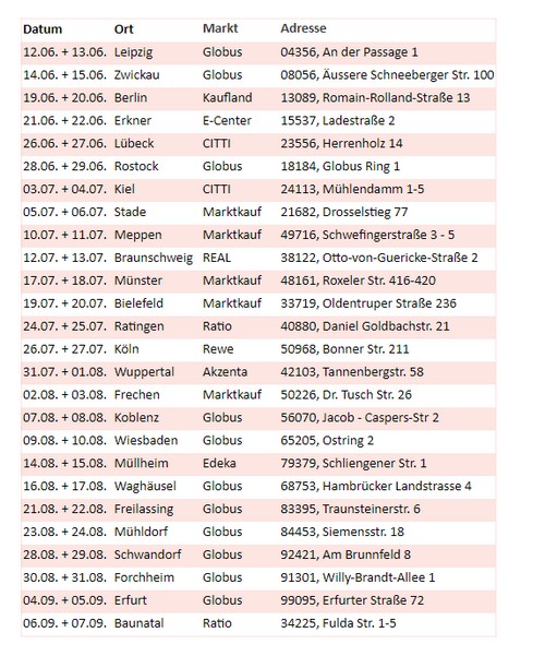 Tourplan Manner-Roadshow 2019