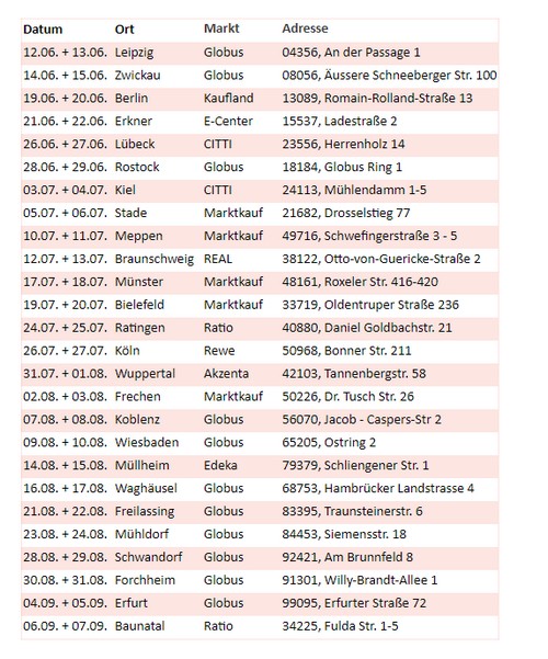 Tourplan Manner-Roadshow 2019