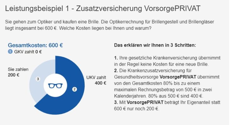 Rechenbeispiel der Zusatzversicherung