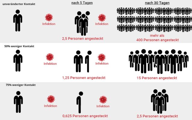 Coronavirus Ansteckung