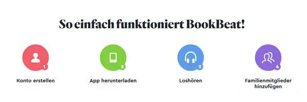 testen: hören gratis 2 Hörbücher unbegrenzt Bookbeat Monate