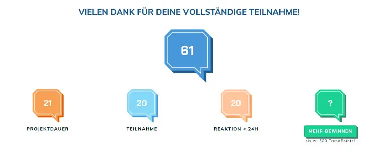 Punkte Trendsetterclub