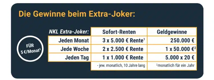 NKL Extra-Joker Gewinne