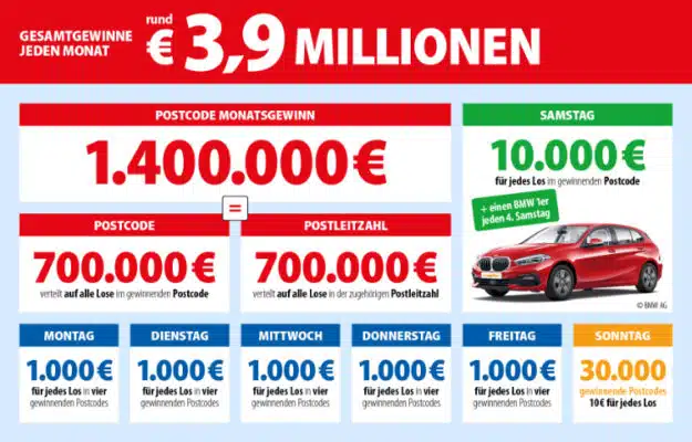 Deutsche Postcode Lotterie Gewinne