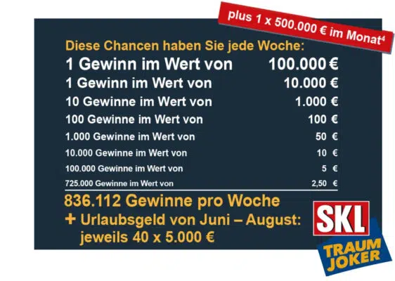 Wochengewinne bei SKL