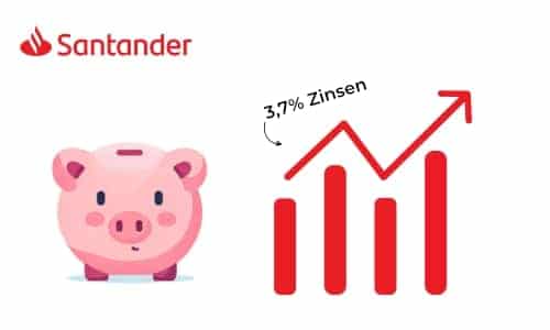 Santander mit 3,7% Zinsen