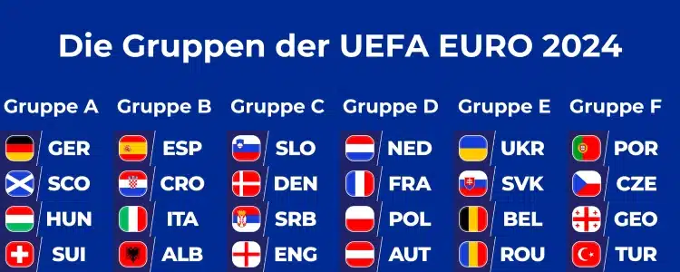 EM Gruppen