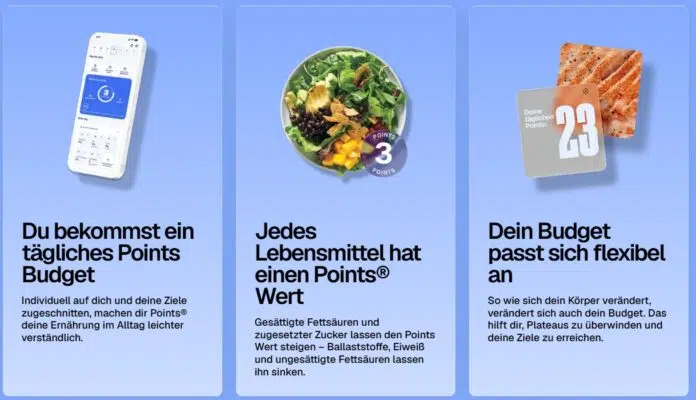 Weight Watchers Basis