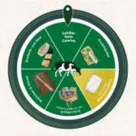 Glücksrad von Kerrygold