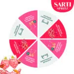Sarti Glücksrad