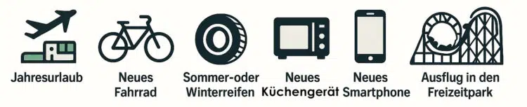 Beispielhafte Ausgaben. die mit Kreditkarte bezahlt werden können