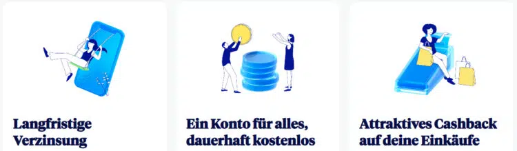 Vorteile der BBVA-Bank