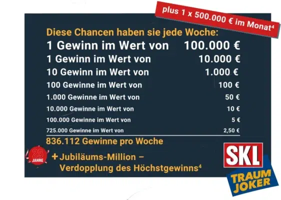 Wochengewinne bei SKL