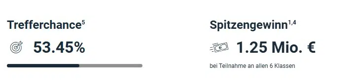 Trefferchance bei der NKL