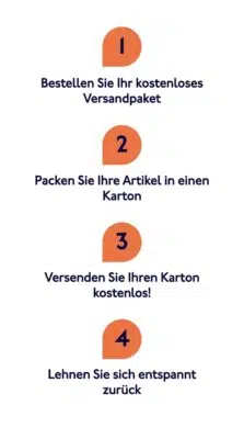 Ablauf bei Vintage.com